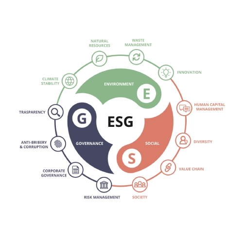 مدیریت مالی سبز